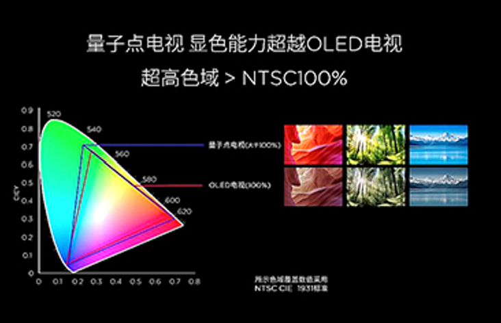 赛时达带你全面了解分辨率的视界